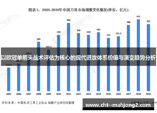 以欧冠单箭头战术评估为核心的现代进攻体系价值与演变趋势分析 以欧冠单箭头战术评估为核心的现代进攻体系价值与演变趋势分析