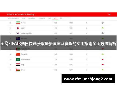 围绕FIFA比赛日快速获取最新国家队赛程的实用指南全面方法解析 围绕FIFA比赛日快速获取最新国家队赛程的实用指南全面方法解析