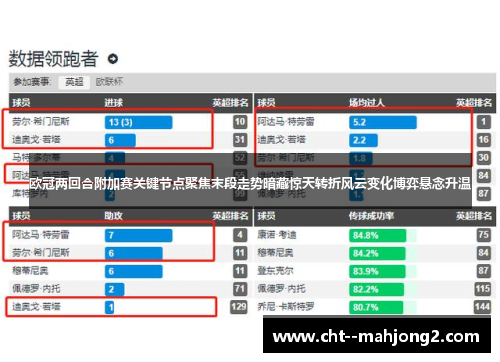 欧冠两回合附加赛关键节点聚焦末段走势暗藏惊天转折风云变化博弈悬念升温 欧冠两回合附加赛关键节点聚焦末段走势暗藏惊天转折风云变化博弈悬念升温