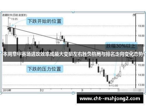 本周意甲赛场进攻效率成最大变量左右胜负格局与排名走向变化态势 本周意甲赛场进攻效率成最大变量左右胜负格局与排名走向变化态势
